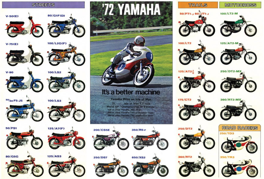 Gamme Yamaha