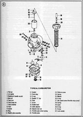 Carburateur Suzuki PE250